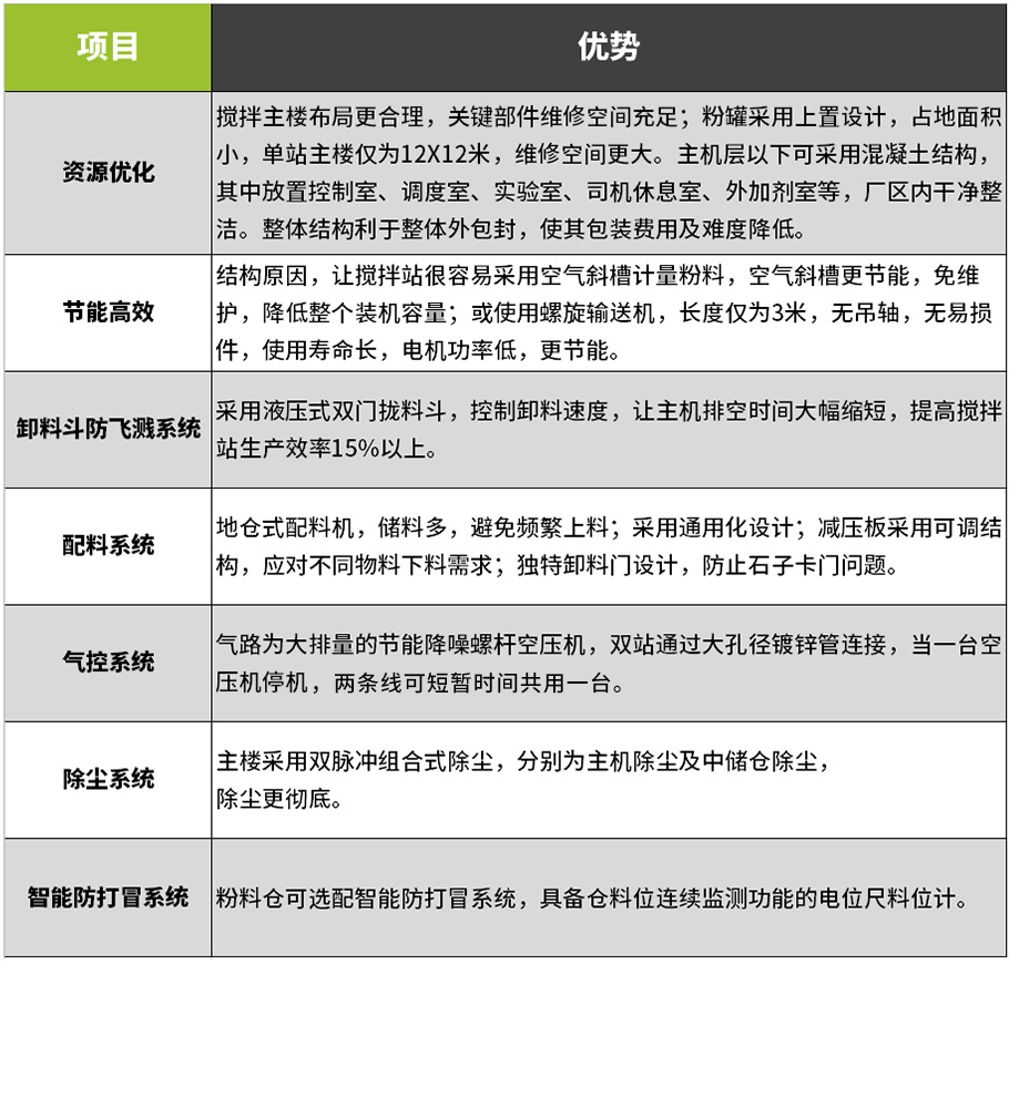 顶置式环保BET手机官网·中国有限公司(图2)